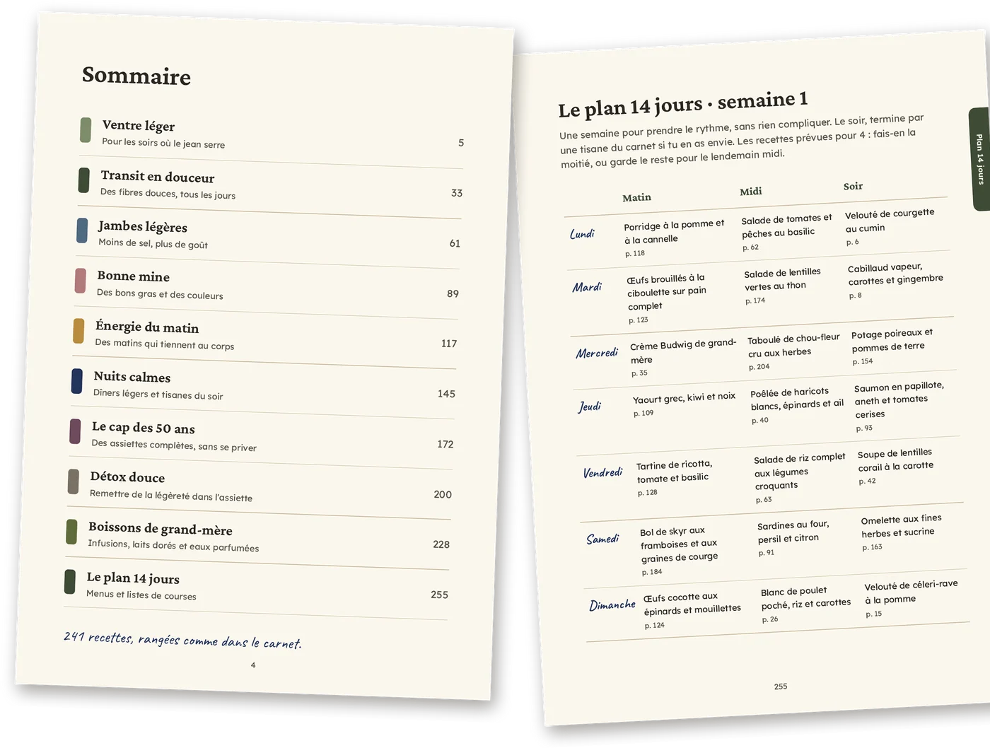 Le sommaire en 9 sections et une page du plan 14 jours avec la liste de courses